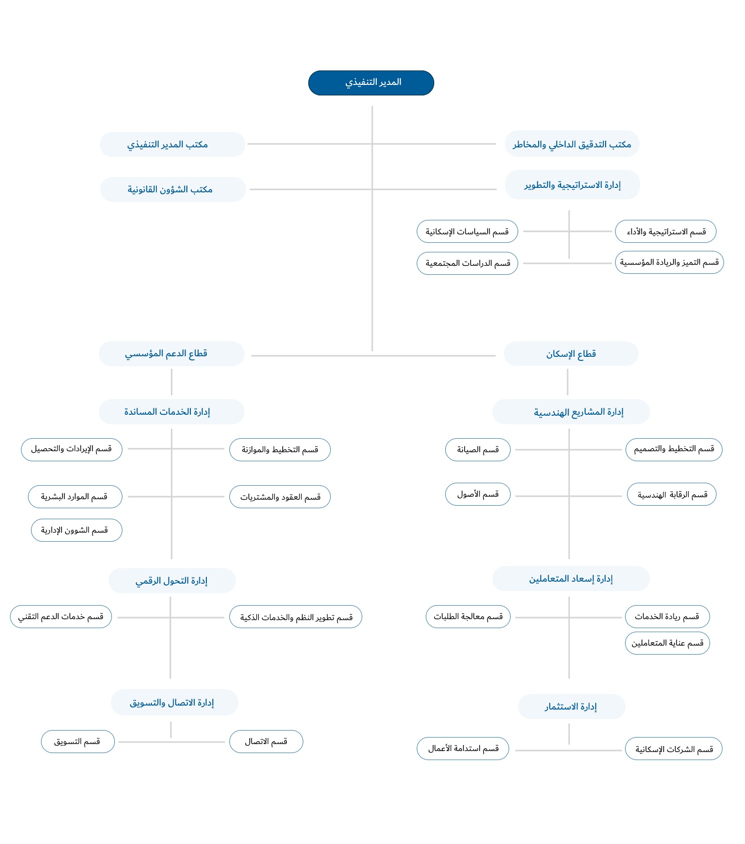 organization_structure